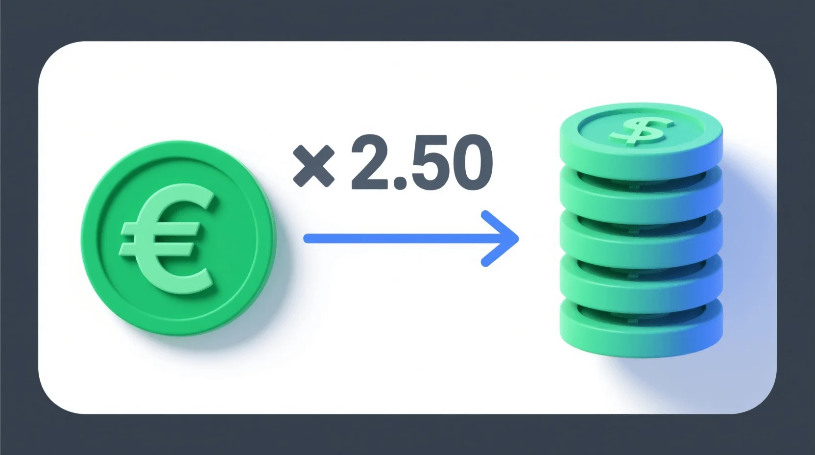 Formato decimal das odds utilizado nas casas de apostas portuguesas